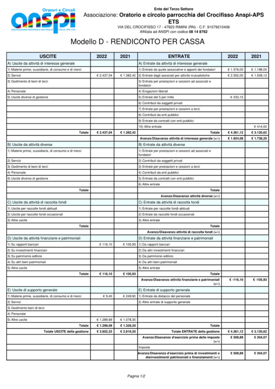 MOD D 2022 pag.1